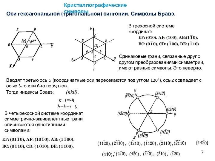 Кристаллографические символы Оси гексагональной (тригональной) сингонии. Символы Бравэ. Одинаковые грани, связанные