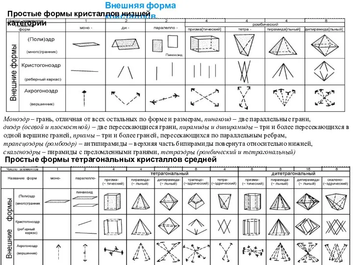 Внешняя форма кристаллов. Простые формы кристаллов низшей категории Простые формы тетрагональных