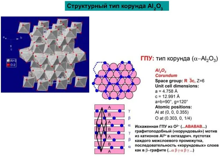 Структурный тип корунда Al2О3