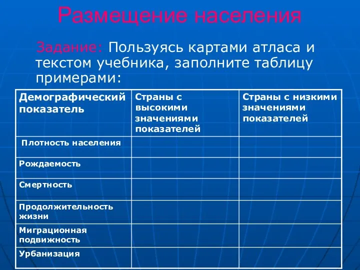 Размещение населения Задание: Пользуясь картами атласа и текстом учебника, заполните таблицу примерами: