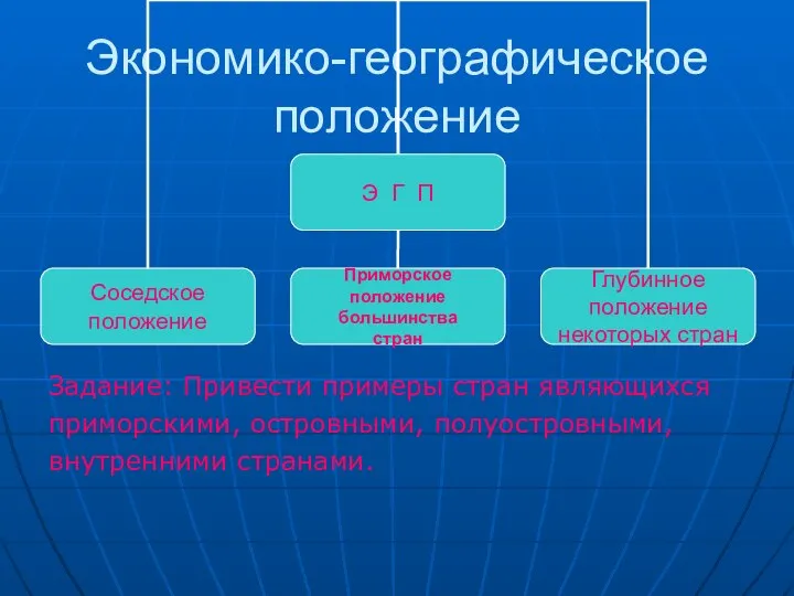 Экономико-географическое положение Задание: Привести примеры стран являющихся приморскими, островными, полуостровными, внутренними странами.