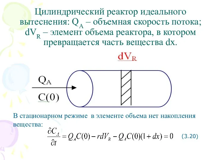 Цилиндрический реактор идеального вытеснения: QA – объемная скорость потока; dVR –