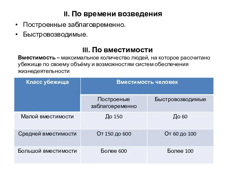 II. По времени возведения Построенные заблаговременно. Быстровозводимые. III. По вместимости Вместимость