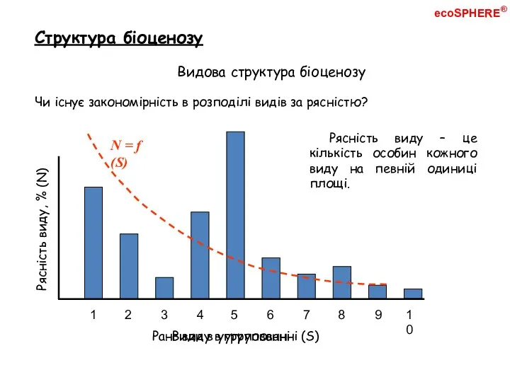 ecoSPHERE® Структура біоценозу Видова структура біоценозу 1 2 3 4 5