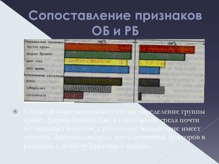 Сопоставление признаков ОБ и РБ Сопоставление показывает, что на определение группы