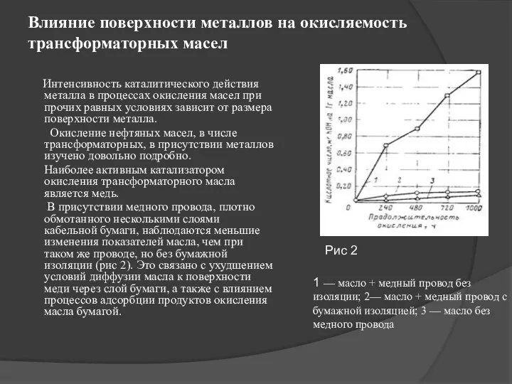 Влияние поверхности металлов на окисляемость трансформаторных масел Интенсивность каталитического действия металла