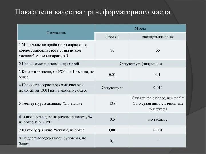 Показатели качества трансформаторного масла