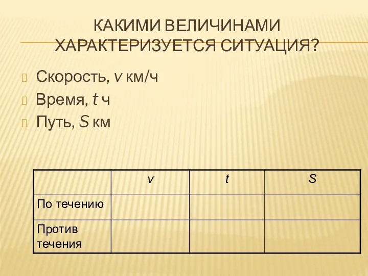 КАКИМИ ВЕЛИЧИНАМИ ХАРАКТЕРИЗУЕТСЯ СИТУАЦИЯ? Скорость, v км/ч Время, t ч Путь, S км