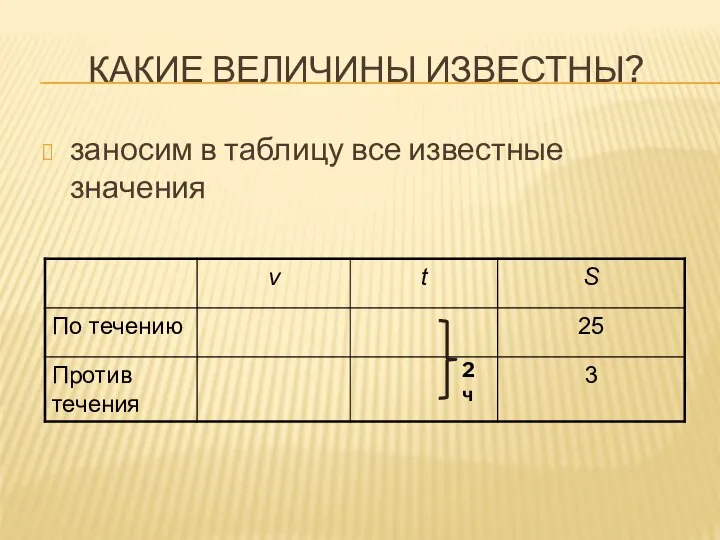 КАКИЕ ВЕЛИЧИНЫ ИЗВЕСТНЫ? заносим в таблицу все известные значения 2 ч