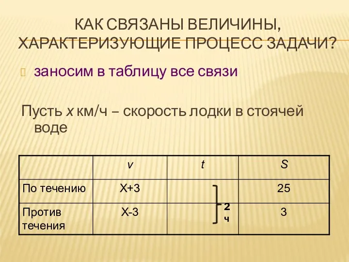 КАК СВЯЗАНЫ ВЕЛИЧИНЫ, ХАРАКТЕРИЗУЮЩИЕ ПРОЦЕСС ЗАДАЧИ? заносим в таблицу все связи