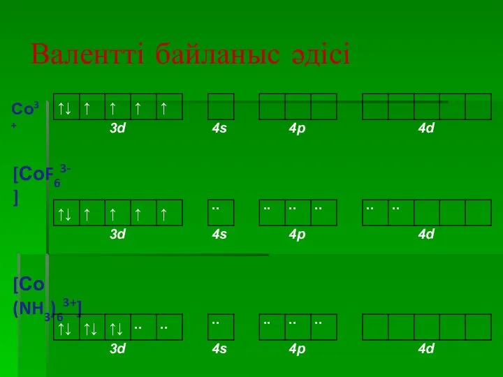 Валентті байланыс әдісі Со3+ [СоF63-] [Со(NH3)63+]