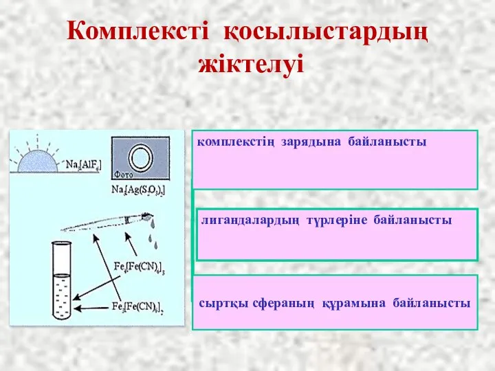 Комплексті қосылыстардың жіктелуі комплекстің зарядына байланысты по составу внешней сферы сыртқы сфераның құрамына байланысты