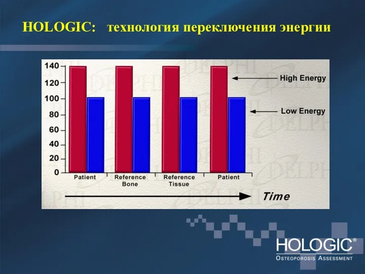 HOLOGIC: технология переключения энергии