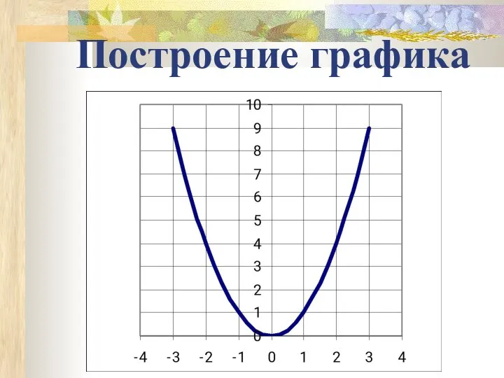 Построение графика