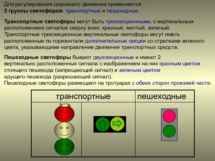 Для регулирования дорожного движения применяются 2 группы светофоров: транспортные и пешеходные.