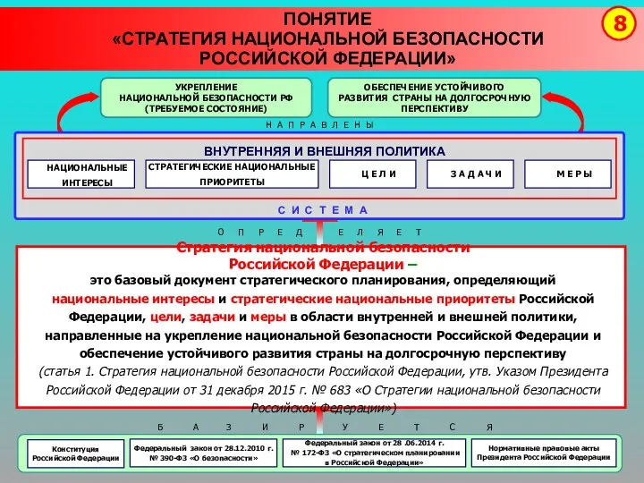 ВНУТРЕННЯЯ И ВНЕШНЯЯ ПОЛИТИКА ПОНЯТИЕ «СТРАТЕГИЯ НАЦИОНАЛЬНОЙ БЕЗОПАСНОСТИ РОССИЙСКОЙ ФЕДЕРАЦИИ» 8