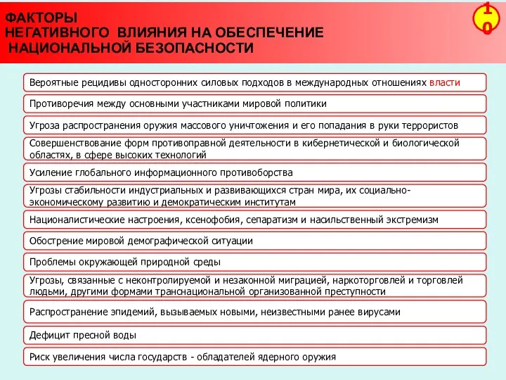 ФАКТОРЫ НЕГАТИВНОГО ВЛИЯНИЯ НА ОБЕСПЕЧЕНИЕ НАЦИОНАЛЬНОЙ БЕЗОПАСНОСТИ Усиление глобального информационного противоборства