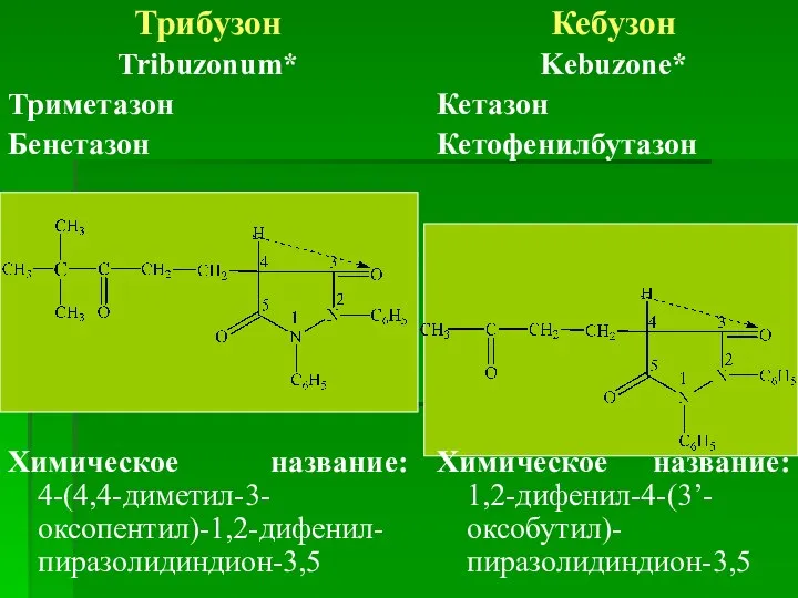 Трибузон Tribuzonum* Триметазон Бенетазон Химическое название: 4-(4,4-диметил-3-оксопентил)-1,2-дифенил-пиразолидиндион-3,5 Кебузон Kebuzone* Кетазон Кетофенилбутазон Химическое название: 1,2-дифенил-4-(3’-оксобутил)-пиразолидиндион-3,5