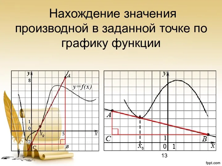 Нахождение значения производной в заданной точке по графику функции