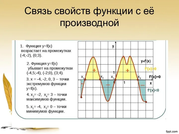 Связь свойств функции с её производной