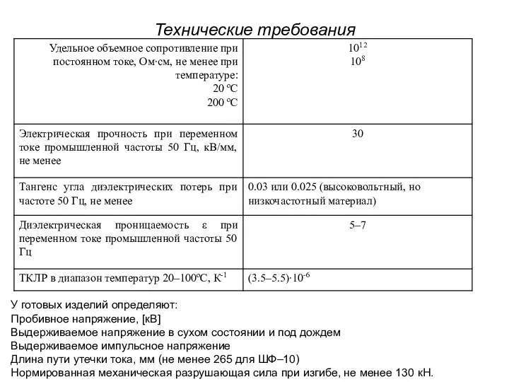 Технические требования У готовых изделий определяют: Пробивное напряжение, [кВ] Выдерживаемое напряжение