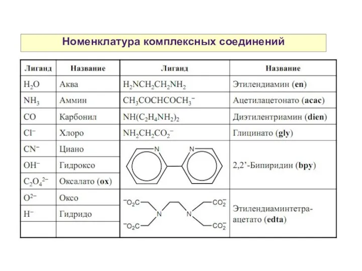 Номенклатура комплексных соединений