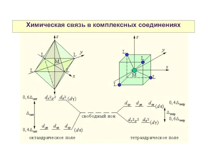 Химическая связь в комплексных соединениях