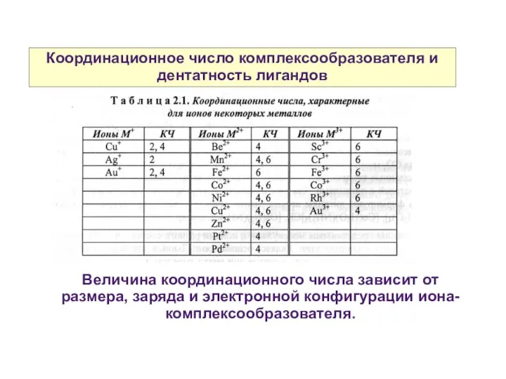 Координационное число комплексообразователя и дентатность лигандов Величина координационного числа зависит от