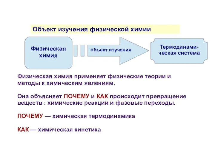 Объект изучения физической химии Термодинами-ческая система Физическая химия объект изучения Физическая