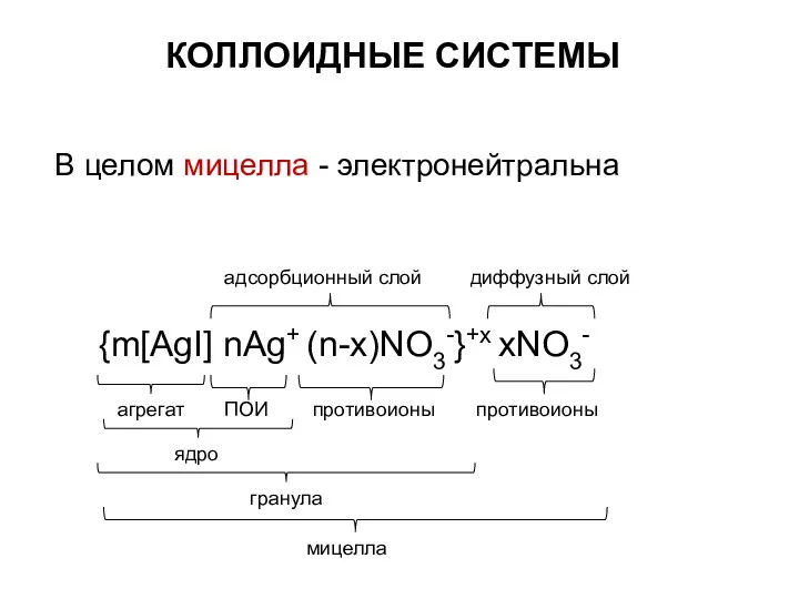 КОЛЛОИДНЫЕ СИСТЕМЫ В целом мицелла - электронейтральна {m[AgI] nAg+ (n-x)NO3-}+x xNO3-