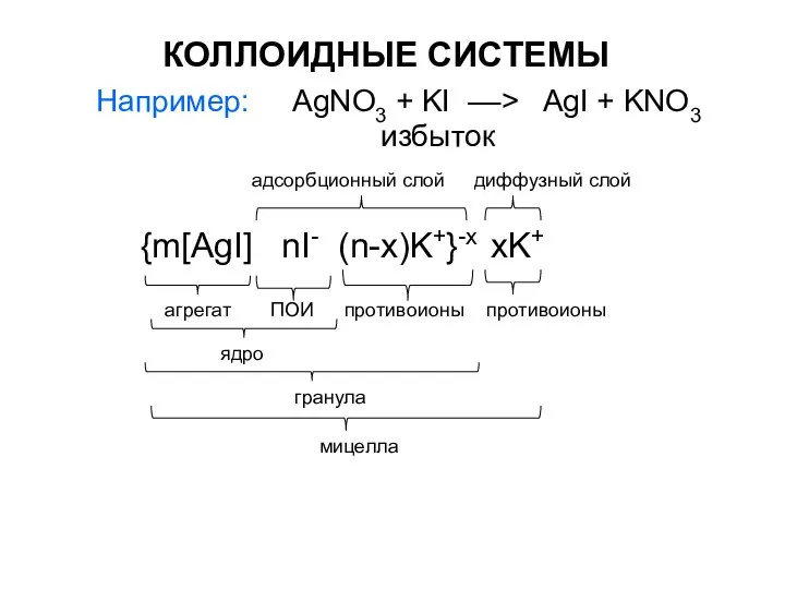 КОЛЛОИДНЫЕ СИСТЕМЫ {m[AgI] nI- (n-x)K+}-x xK+ агрегат ПОИ ядро противоионы адсорбционный