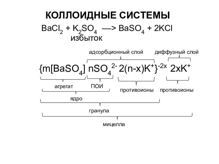 КОЛЛОИДНЫЕ СИСТЕМЫ {m[BaSO4] nSO42- 2(n-x)K+}-2x 2xK+ агрегат ПОИ ядро противоионы адсорбционный