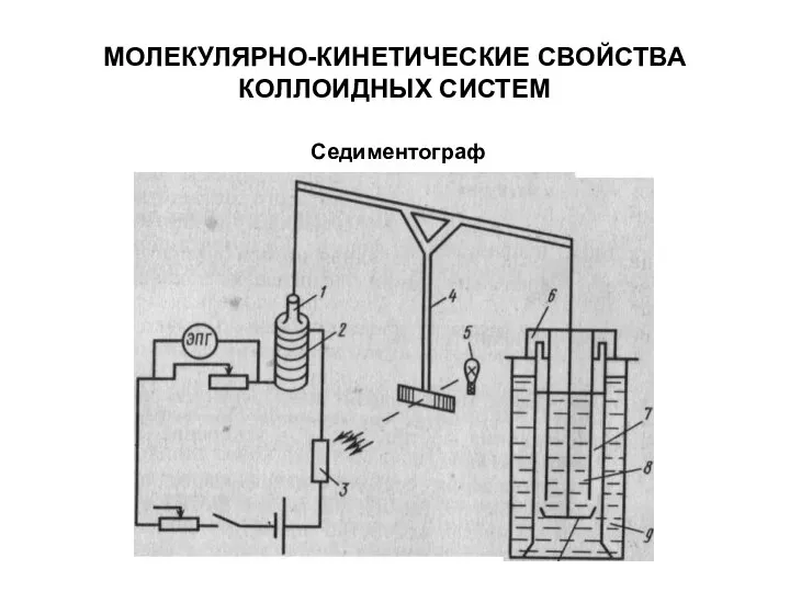 МОЛЕКУЛЯРНО-КИНЕТИЧЕСКИЕ СВОЙСТВА КОЛЛОИДНЫХ СИСТЕМ Седиментограф