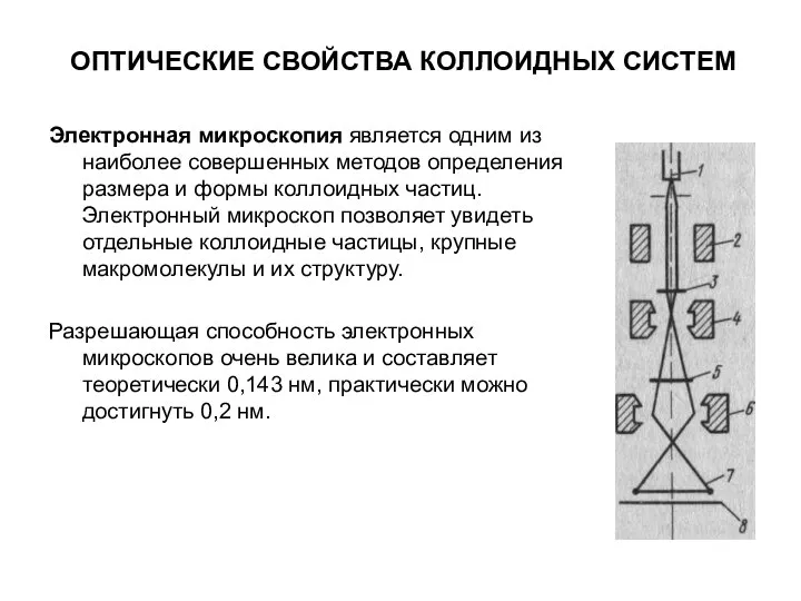 ОПТИЧЕСКИЕ СВОЙСТВА КОЛЛОИДНЫХ СИСТЕМ Электронная микроскопия является одним из наиболее совершенных