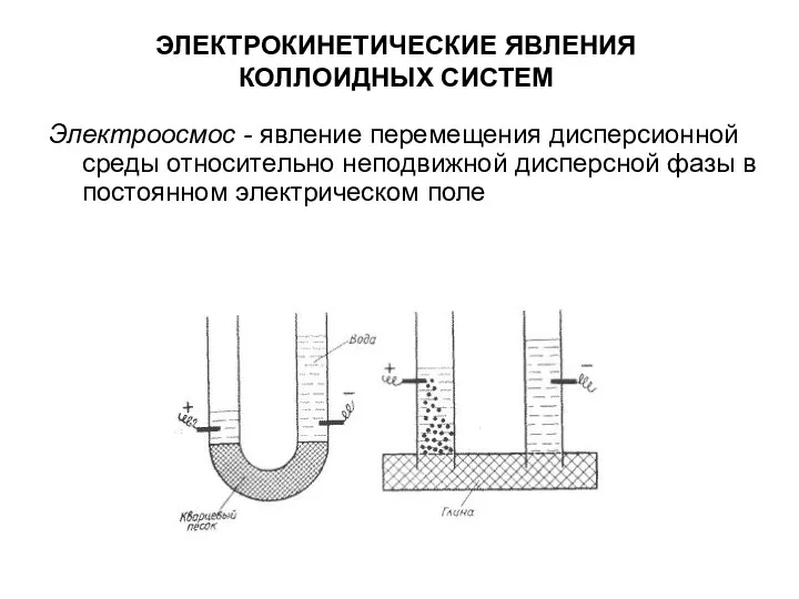 ЭЛЕКТРОКИНЕТИЧЕСКИЕ ЯВЛЕНИЯ КОЛЛОИДНЫХ СИСТЕМ Электроосмос - явление перемещения дисперсионной среды относительно