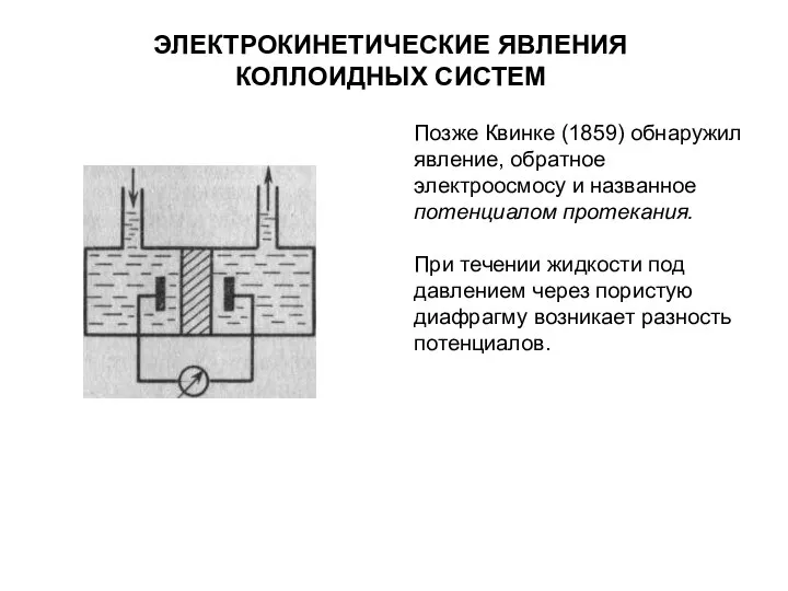 ЭЛЕКТРОКИНЕТИЧЕСКИЕ ЯВЛЕНИЯ КОЛЛОИДНЫХ СИСТЕМ Позже Квинке (1859) обнаружил явление, обратное электроосмосу