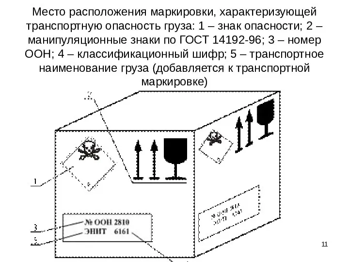 Место расположения маркировки, характеризующей транспортную опасность груза: 1 – знак опасности;