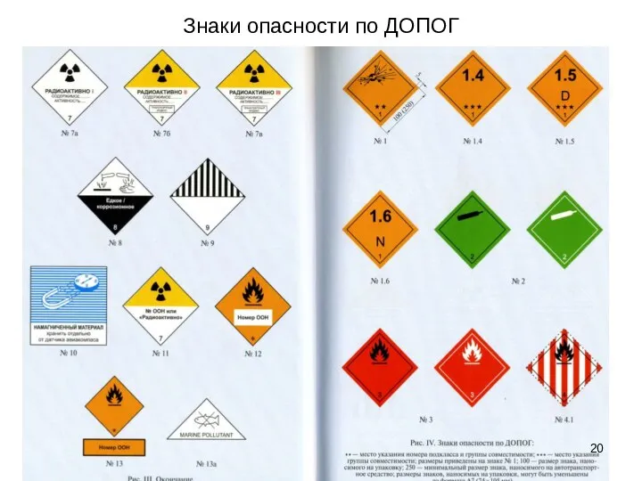 Знаки опасности по ДОПОГ