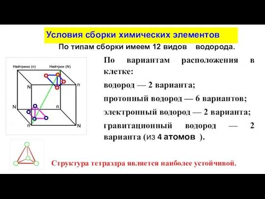 Условия сборки химических элементов По типам сборки имеем 12 видов водорода.