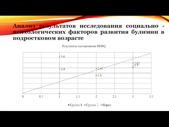 Анализ результатов исследования социально - психологических факторов развития булимии в подростковом возрасте Результаты тестирования DEBQ