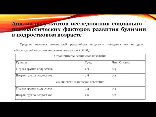 Анализ результатов исследования социально - психологических факторов развития булимии в подростковом