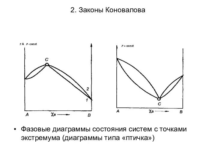 2. Законы Коновалова Фазовые диаграммы состояния систем с точками экстремума (диаграммы типа «птичка»)