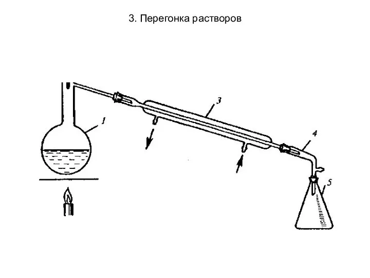 3. Перегонка растворов