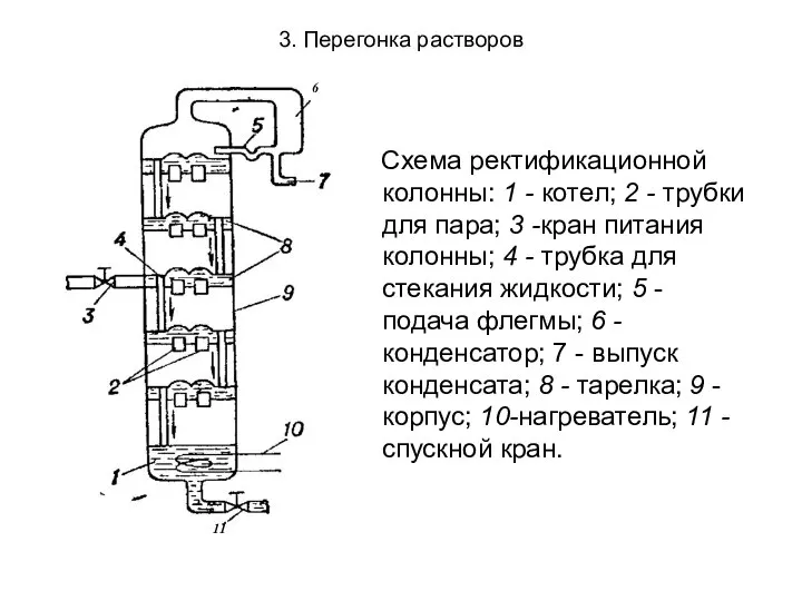 3. Перегонка растворов Схема ректификационной колонны: 1 - котел; 2 -