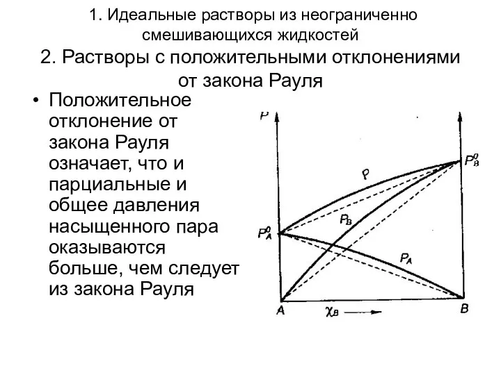 1. Идеальные растворы из неограниченно смешивающихся жидкостей 2. Растворы с положительными