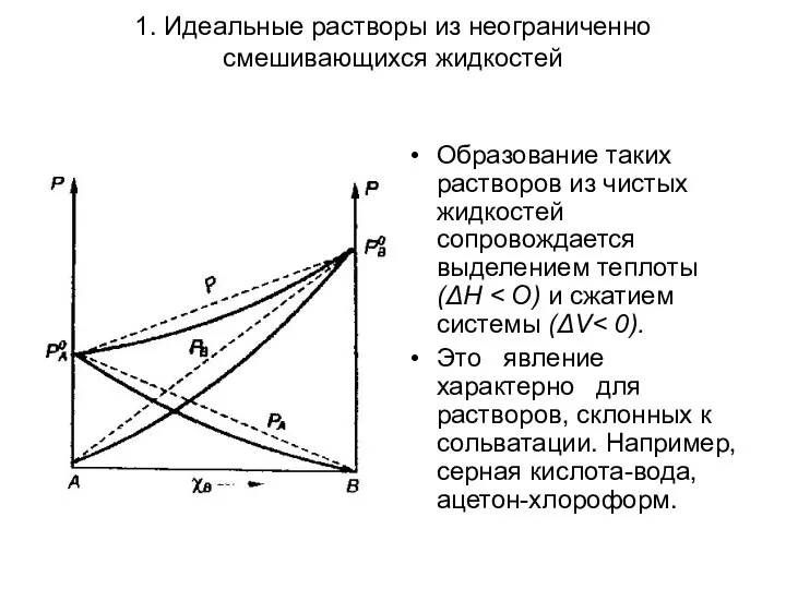 1. Идеальные растворы из неограниченно смешивающихся жидкостей Образование таких растворов из