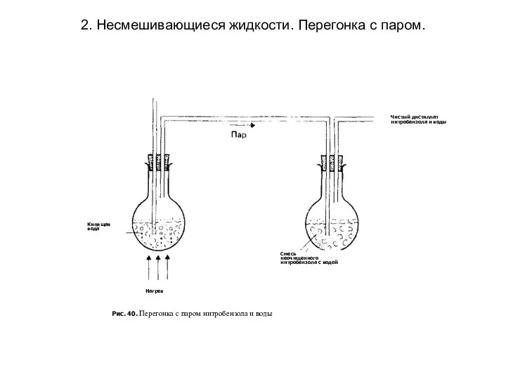 2. Несмешивающиеся жидкости. Перегонка с паром.