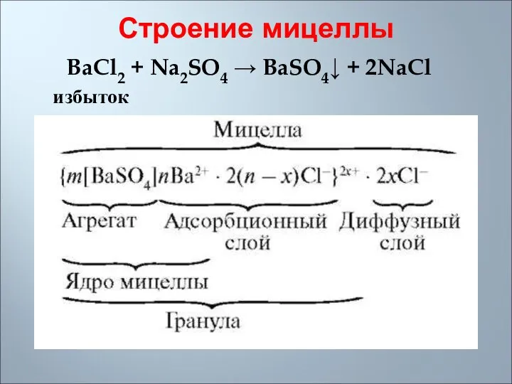 Строение мицеллы BaCl2 + Na2SO4 → BaSO4↓ + 2NaCl избыток