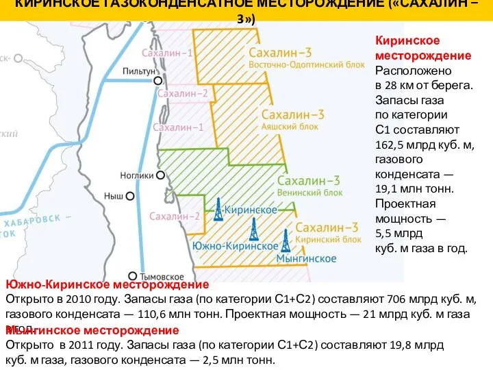 КИРИНСКОЕ ГАЗОКОНДЕНСАТНОЕ МЕСТОРОЖДЕНИЕ («САХАЛИН – 3») Киринское месторождение Расположено в 28