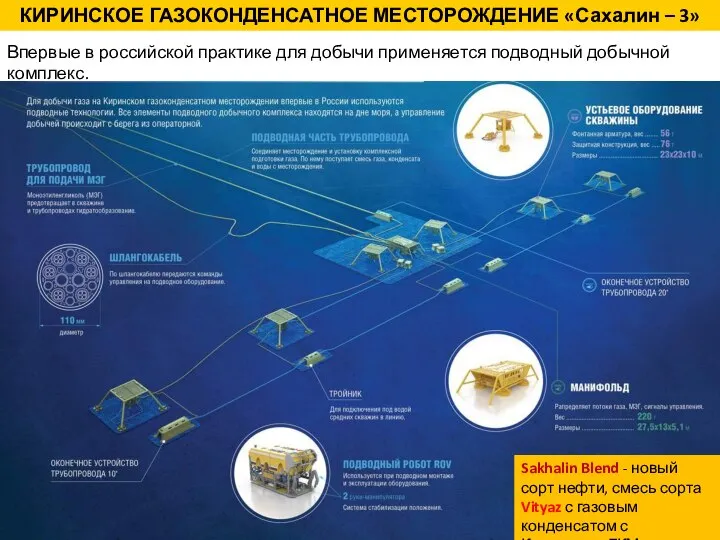 КИРИНСКОЕ ГАЗОКОНДЕНСАТНОЕ МЕСТОРОЖДЕНИЕ «Сахалин – 3» Впервые в российской практике для